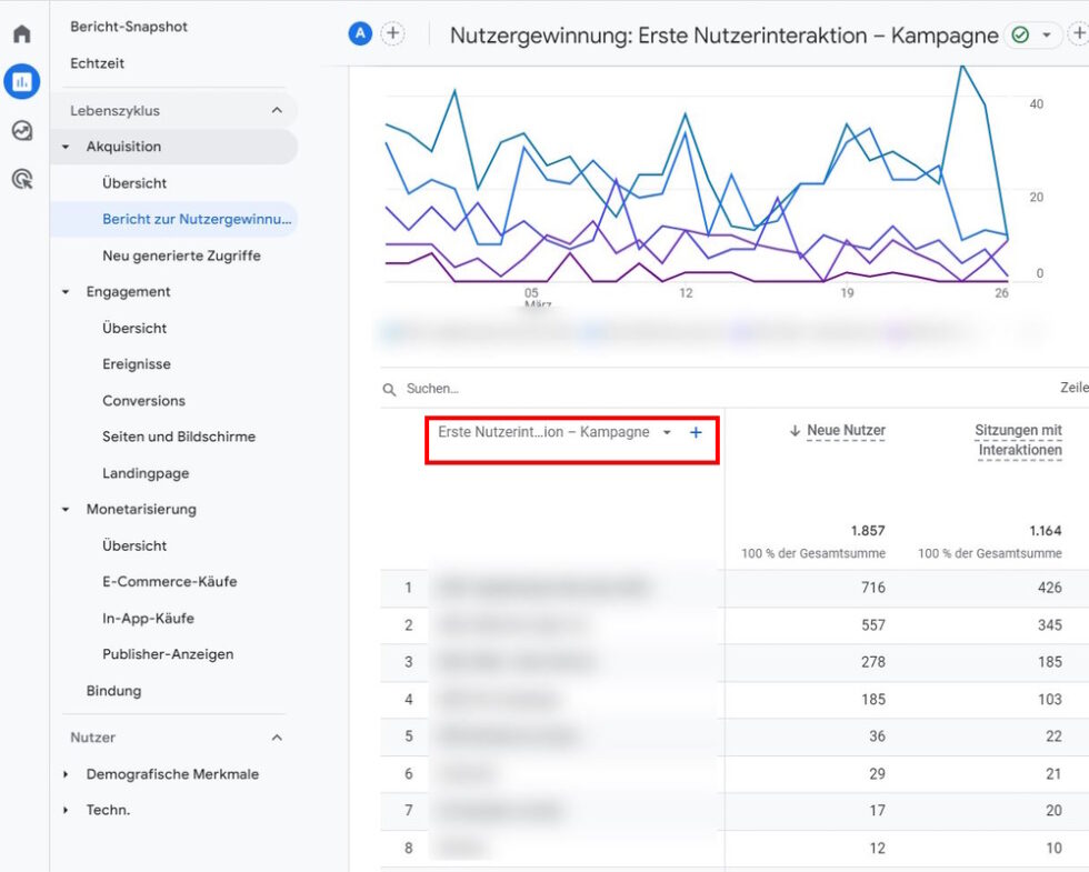 Social Media Kampagnen in Google Analytics 4 auswerten